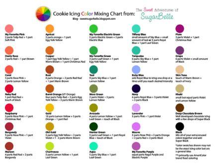 Printable Color Mixing Icing Chart For Your Baking Edible Crafts